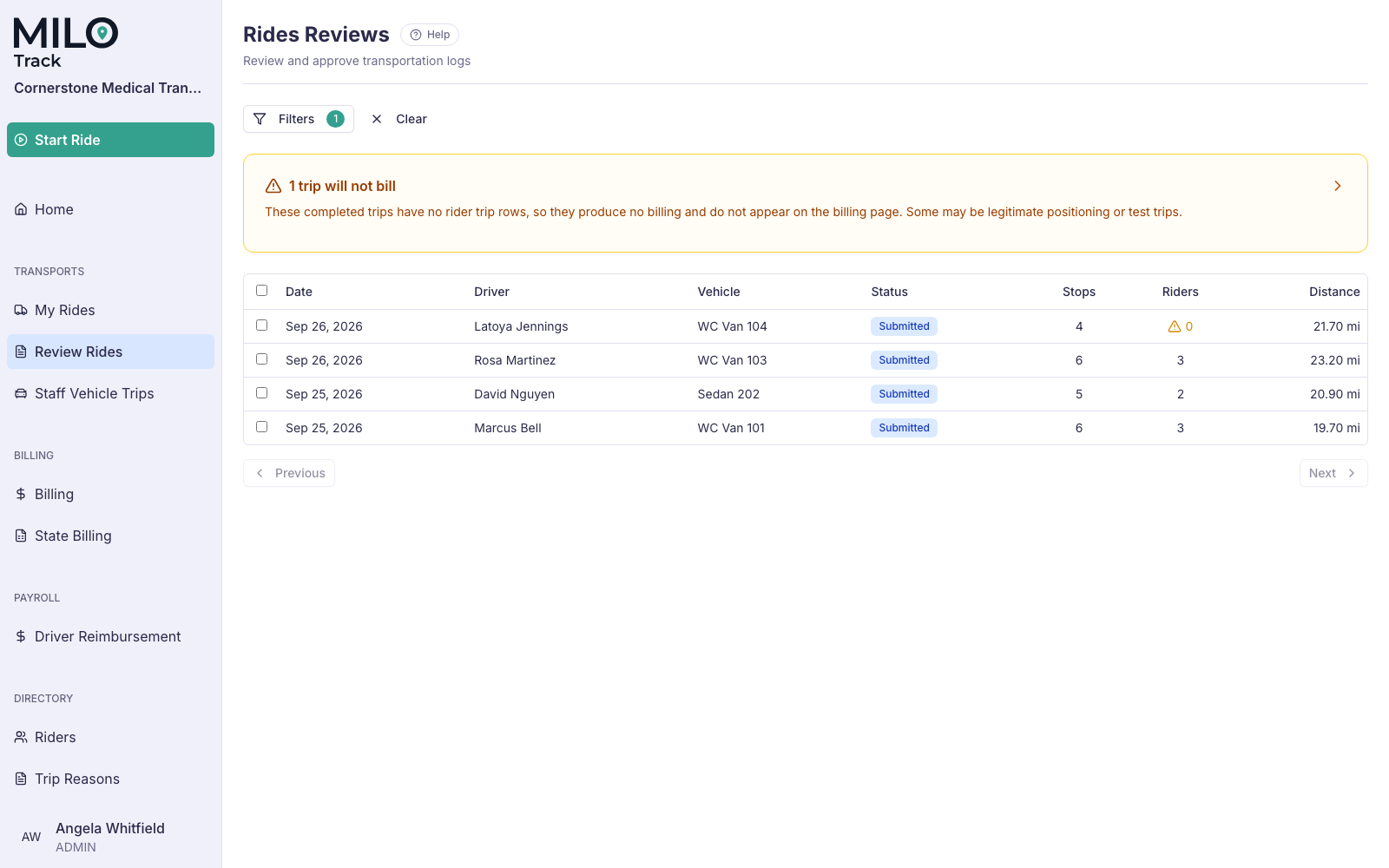 Trip review queue with a flagged trip